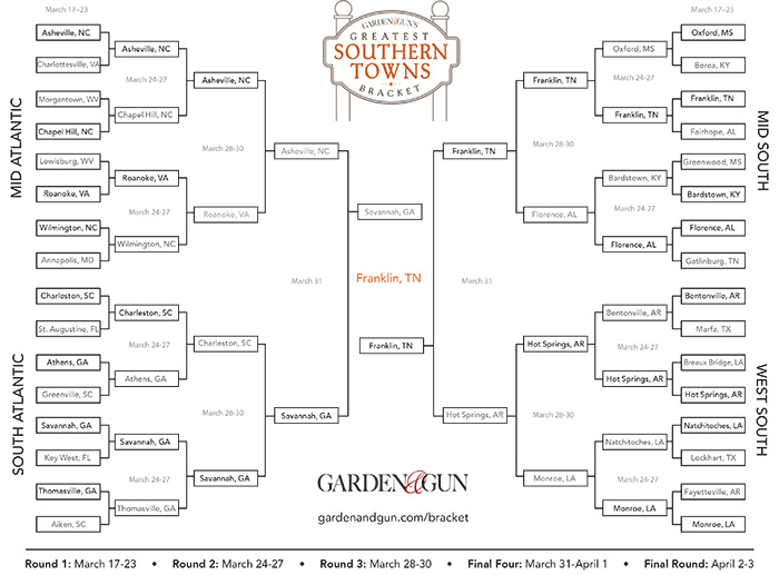 Garden-and-Gun-Greatest-Southern-Towns-Final-Results-700_0