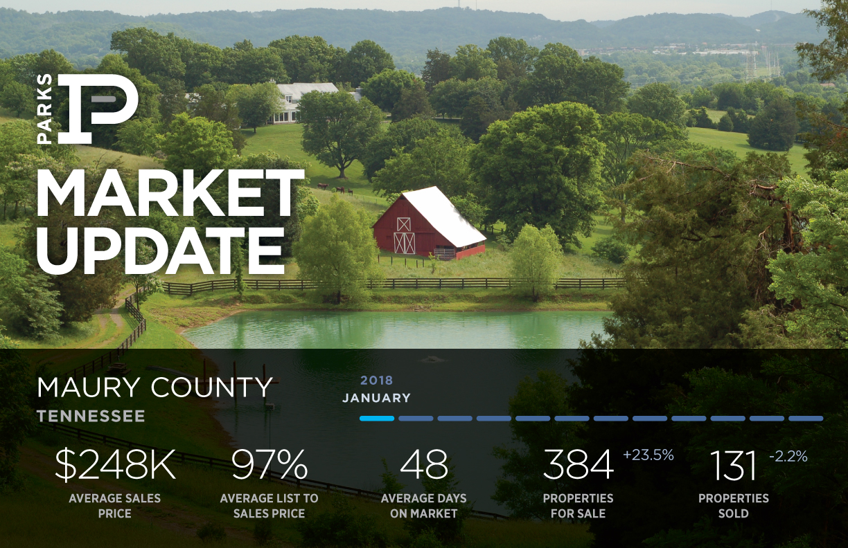 Maury County Real Estate Market January 2018