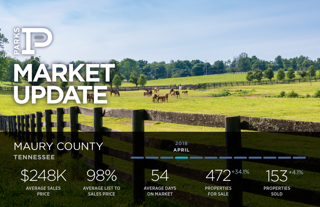 Maury County Real Estate Market | Parks Realty