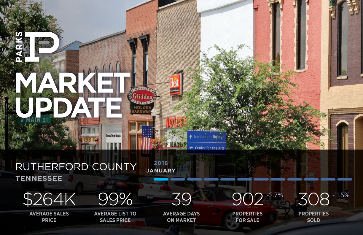 Rutherford County Real Estate Market January 2018