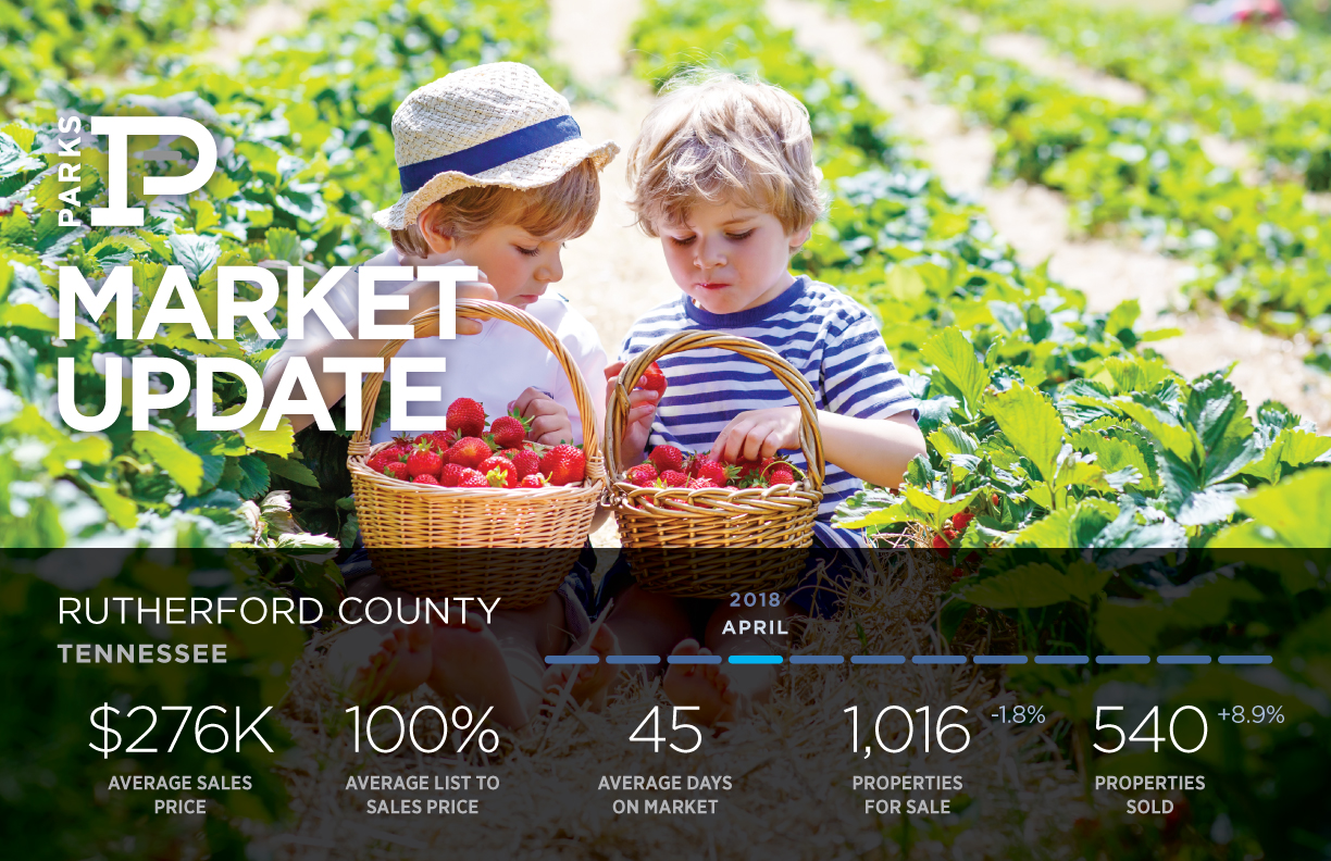 Rutherford County Real Estate Market Update | Parks Realty