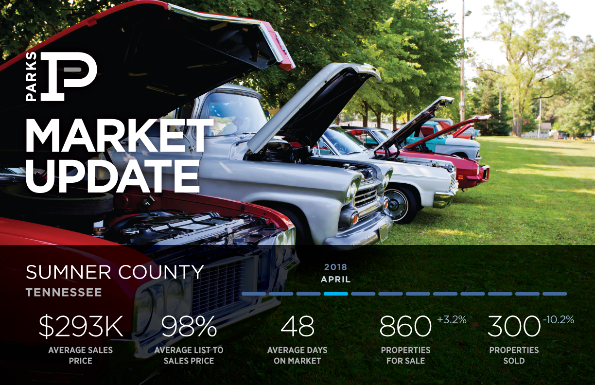 Sumner County Real Estate Market | Parks Realty 