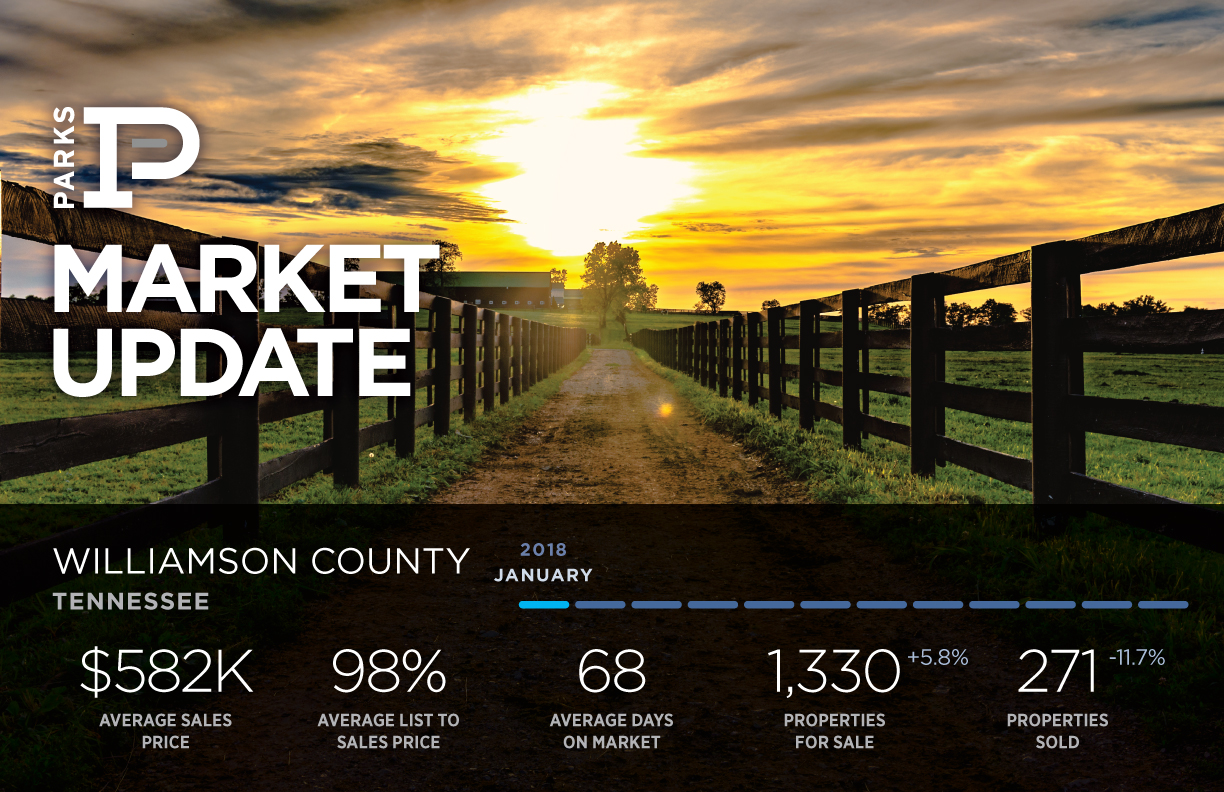 Williamson County Real Estate Market January 2018