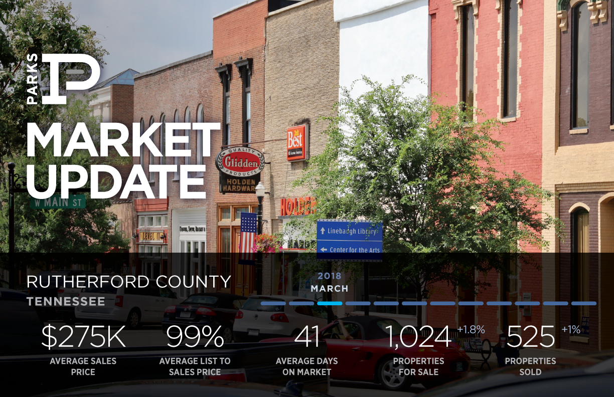Rutherford County Real Estate Market March Rutherford County Real Estate Market March