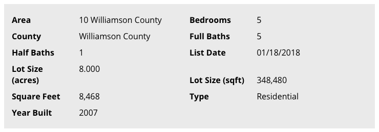 2840 Sawyer Bend Road, Franklin, TN | MLS # 1894874 | Lisa Culp Taylor